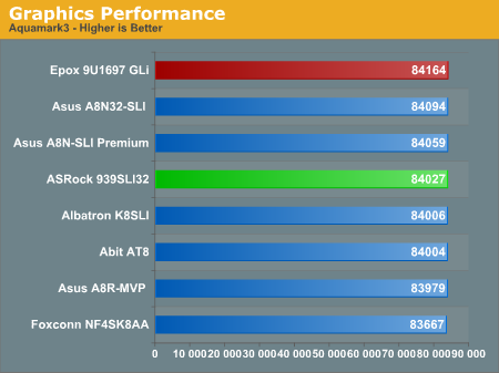 Graphics Performance